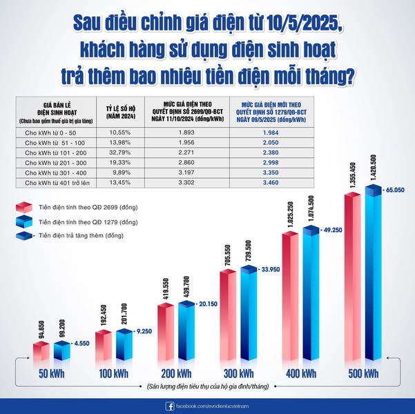 giadien_20250512130032