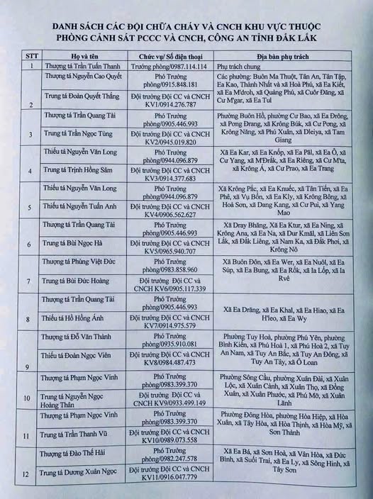 Danh sách các đội chữa cháy và CNCH khu vực thuộc Phòng Cảnh sát PCCC & CNCH, Công an tỉnh Đắk Lắk