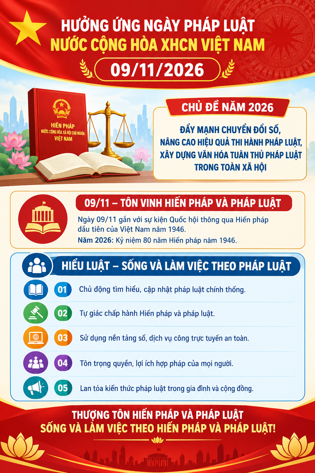 HƯỞNG ỨNG NGÀY PHÁP LUẬT NƯỚC CỘNG HÒA XÃ HỘI CHỦ NGHĨA VIỆT NAM (09/11)