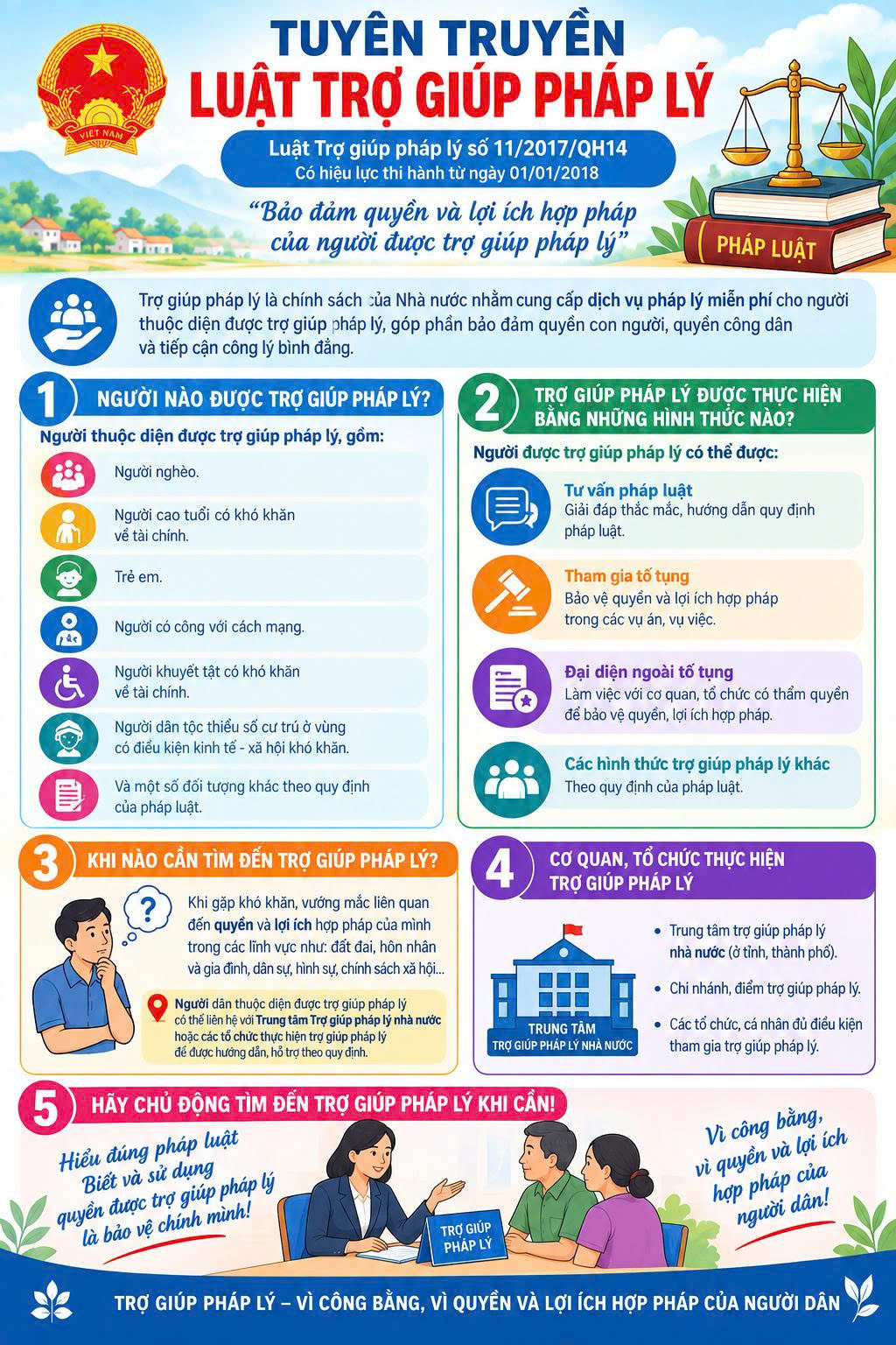 GIỚI THIỆU LUẬT TRỢ GIÚP PHÁP LÝ SỐ 11/2017/QH14
